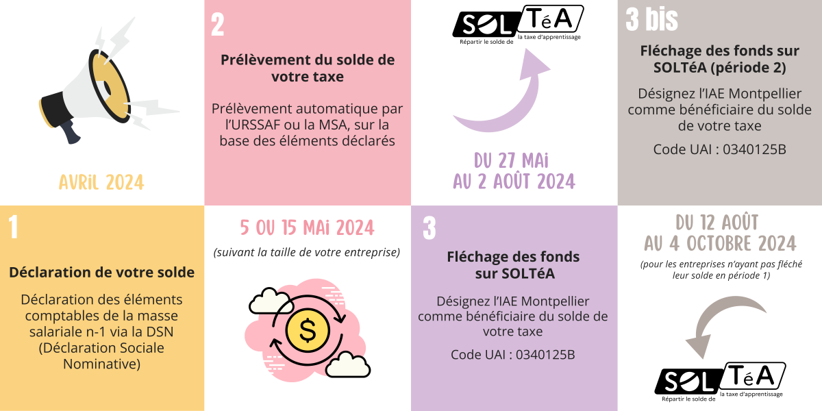 Calendrier de versement du solde de la taxe d'apprentissage